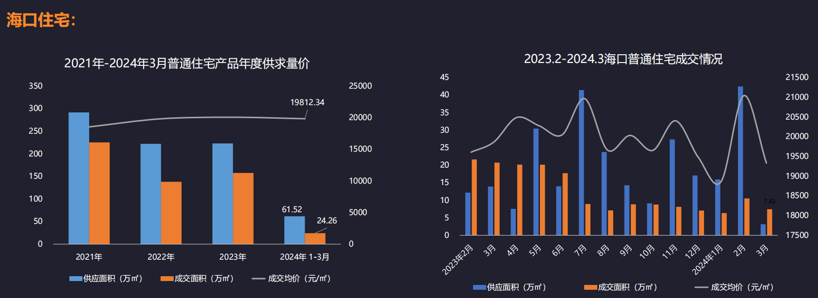 海南楼市“画像”：年轻人成买房主力军，特爱买二手房